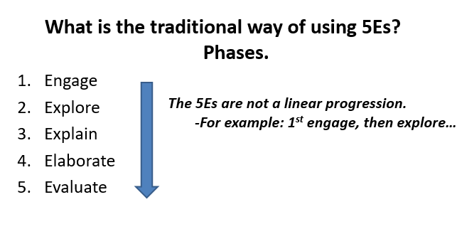 What Is The 5E Instructional Model?